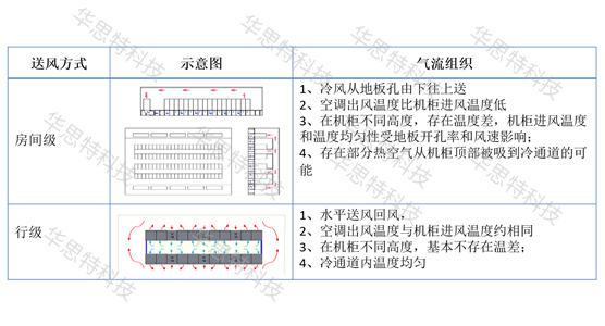 模塊化網(wǎng)絡機房建設